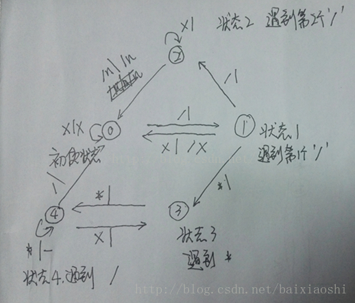 这里写图片描述