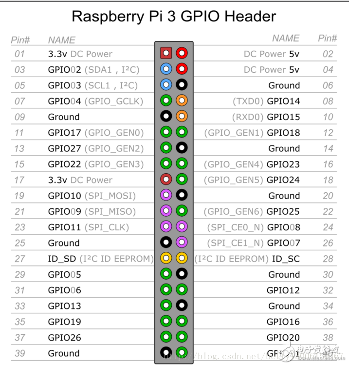 gpio引脚图