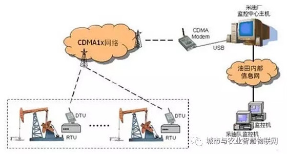 目前最常见的”无线通信（数据）传输技术“有哪些？