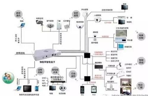 无线通信