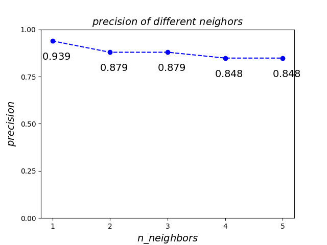 KNN_Yale_Database.png