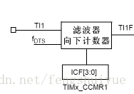 捕获滤波器