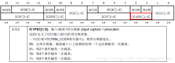 IC1PS