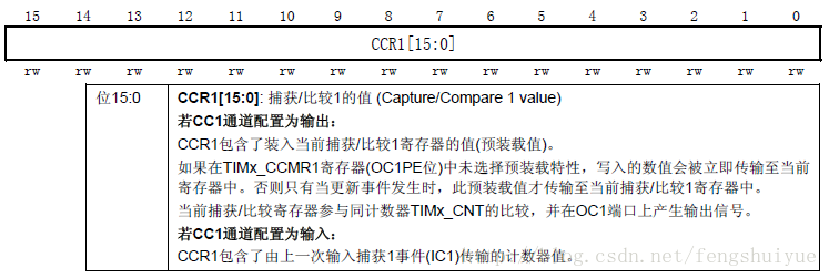 CCR1