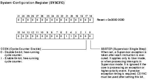 System Configuration  Register