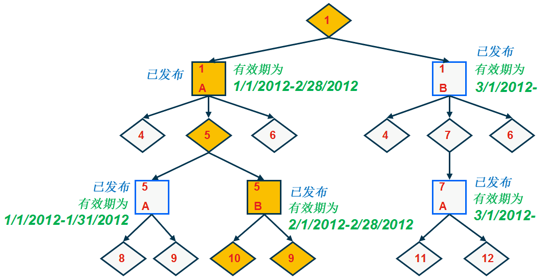 02/12/2012 的部件 1 产品结构