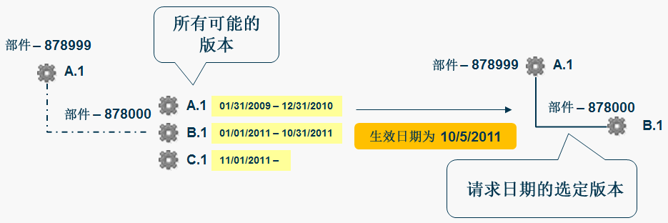 日期有效性示例