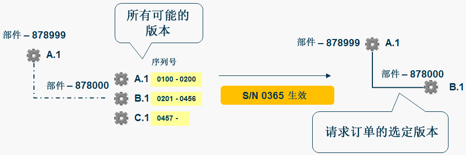 单位有效性示例