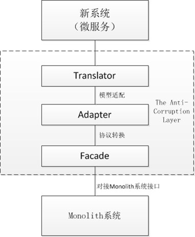 一篇文章带你了解Cloud Native 