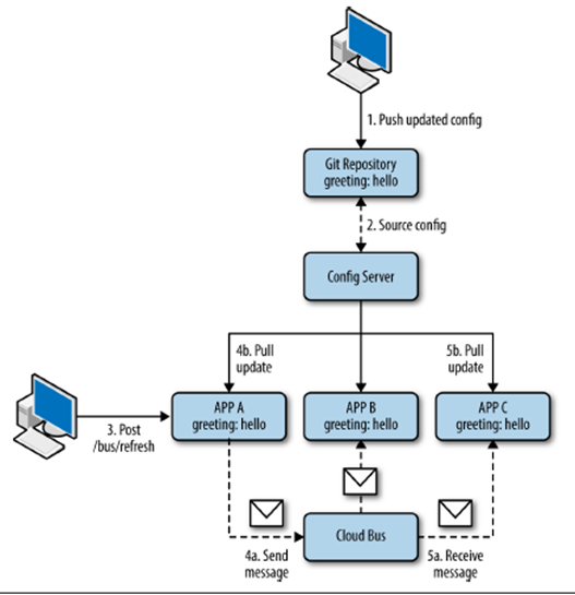 一篇文章带你了解Cloud Native 