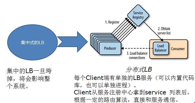 一篇文章带你了解Cloud Native 