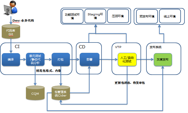 一篇文章带你了解Cloud Native 