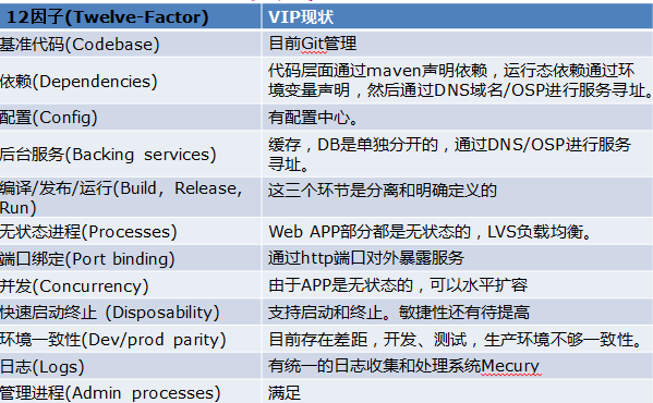 一篇文章带你了解Cloud Native 