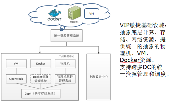 一篇文章带你了解Cloud Native 