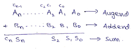 N-bit Parallel Adders (4-bit Binary Adder and Subtractor) | 1