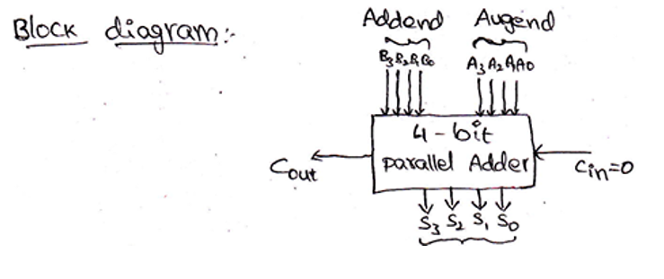 N-bit Parallel Adders (4-bit Binary Adder and Subtractor) | 5