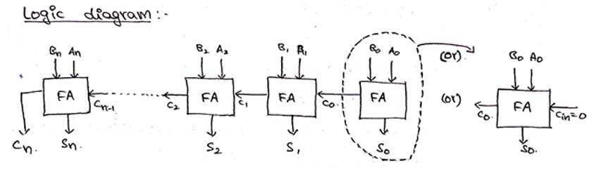 N-bit Parallel Adders (4-bit Binary Adder and Subtractor) | 3