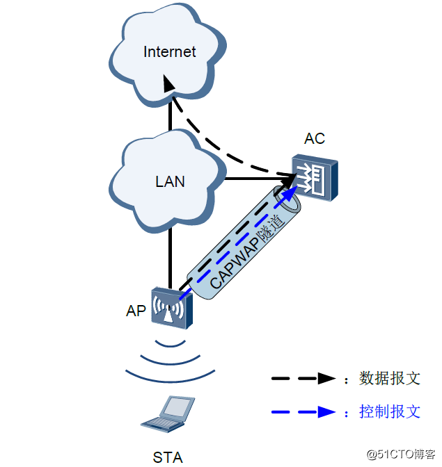 无线网络部署与规划要点及案例分享