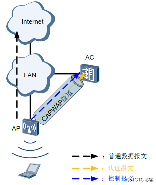 无线网络部署与规划要点及案例分享