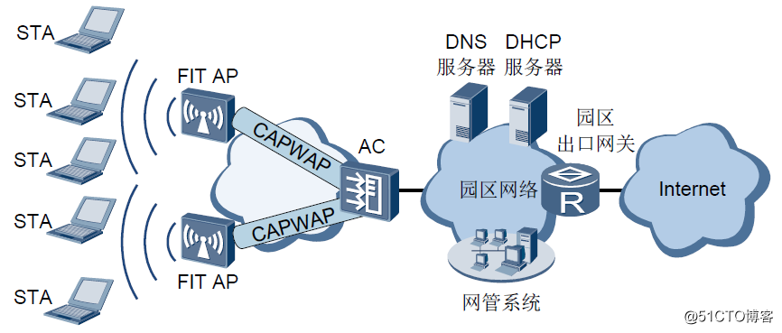 无线网络部署与规划要点及案例分享