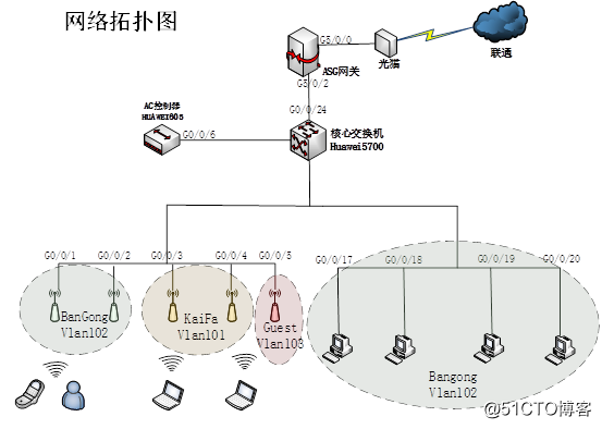 无线网络部署与规划要点及案例分享