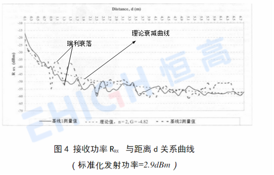 UWB定位之蓝牙定位的烦恼