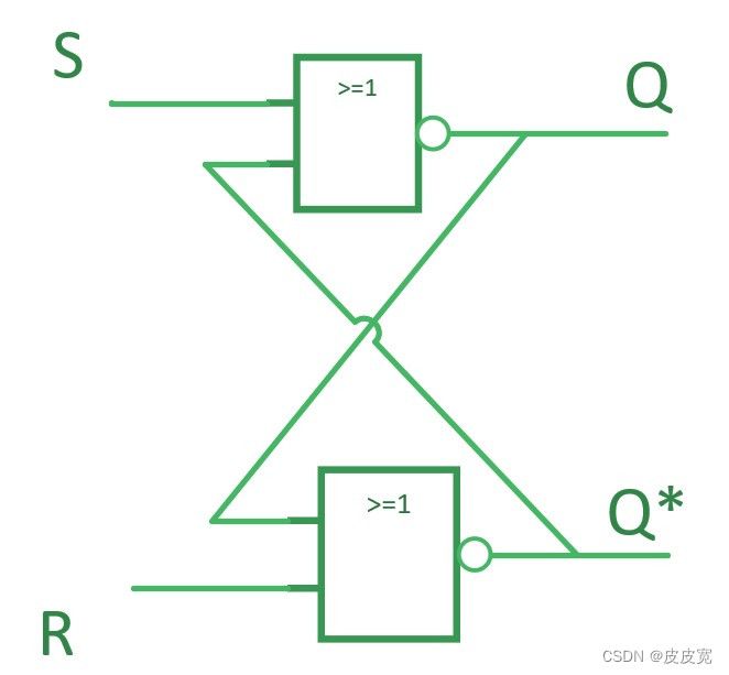 请添加图片描述