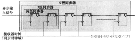 图1.4 N级同步器