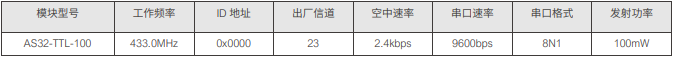 模块出厂参数表