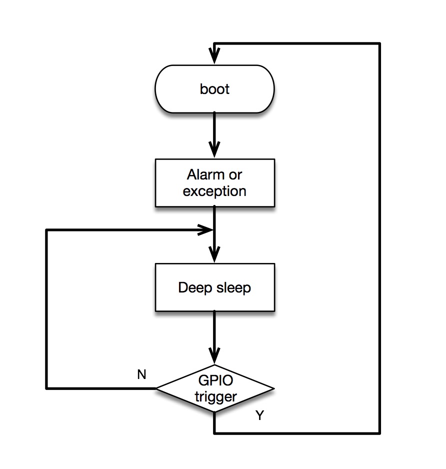 low_power_flow_chart2