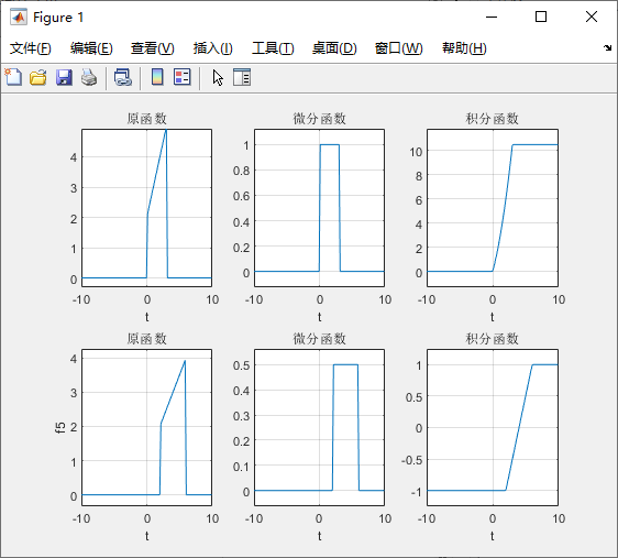 实验一第一题