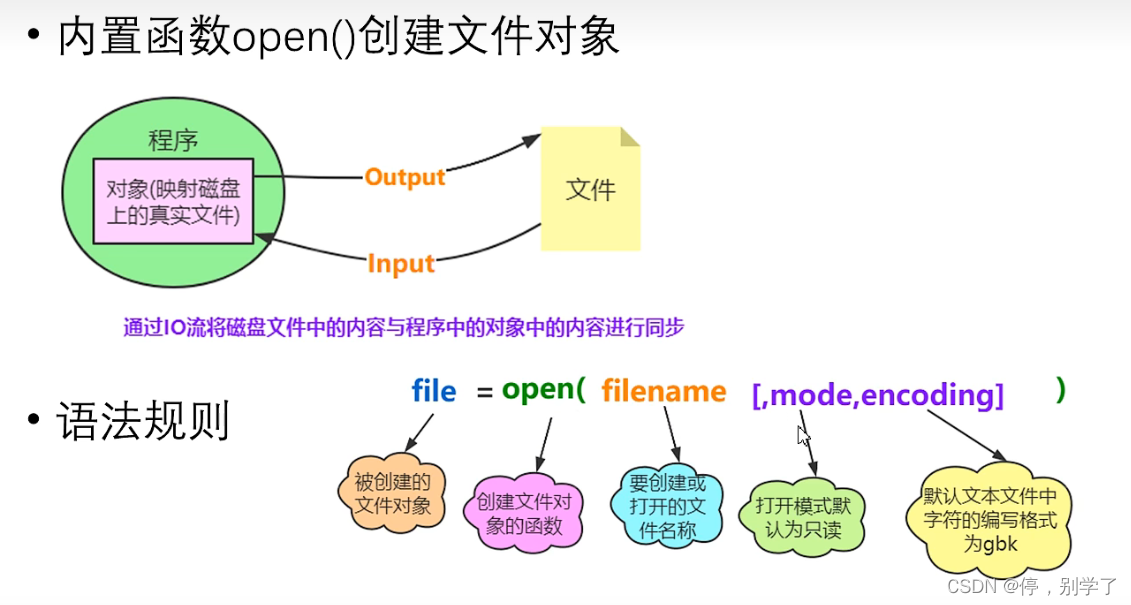 文件的读写操作