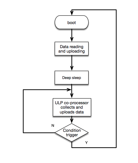 low_power_flow_chart3