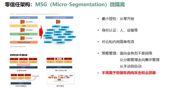 威隔离MSG