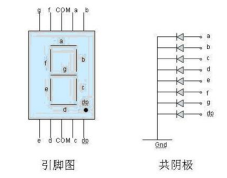 数码管工作原理图