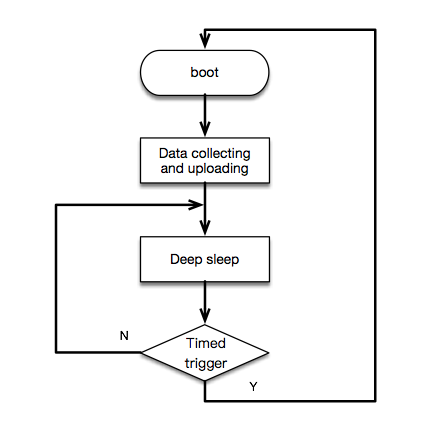 low_power_flow_chart1