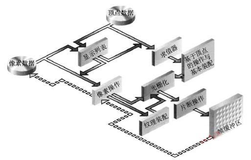 渲染管线