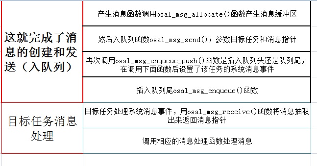 消息处理机制流程