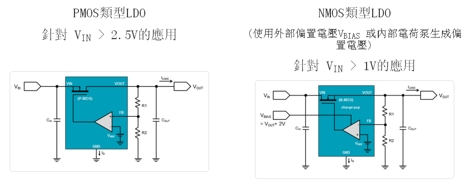 IC设计：低功耗之线性稳压器(LDO)-《芯苑》