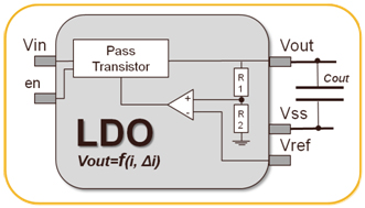 IC设计：低功耗之线性稳压器(LDO)-《芯苑》