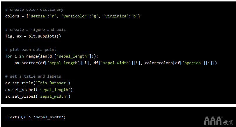 大数据分析Python For循环