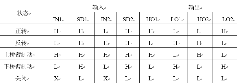 ▲ 表4.1 可逆桥式电路中IR2184输入输出信号真值表