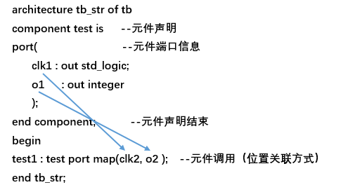 箭头的指向说明了信号间的连接关系，其连接方式是按顺序对应的