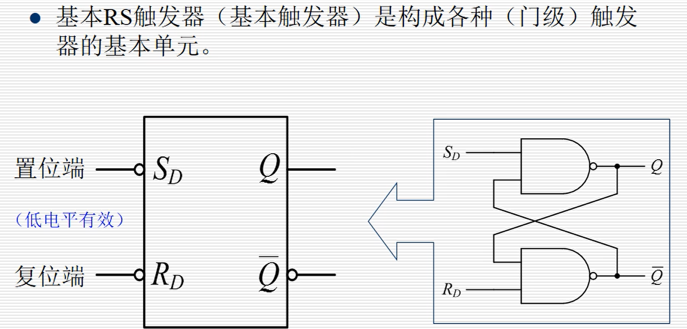 基本RS触发器的概念及图形符号。