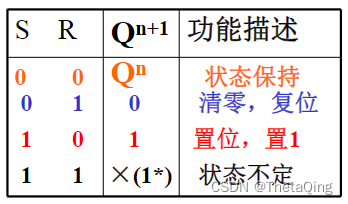 （2同步RS触发器）