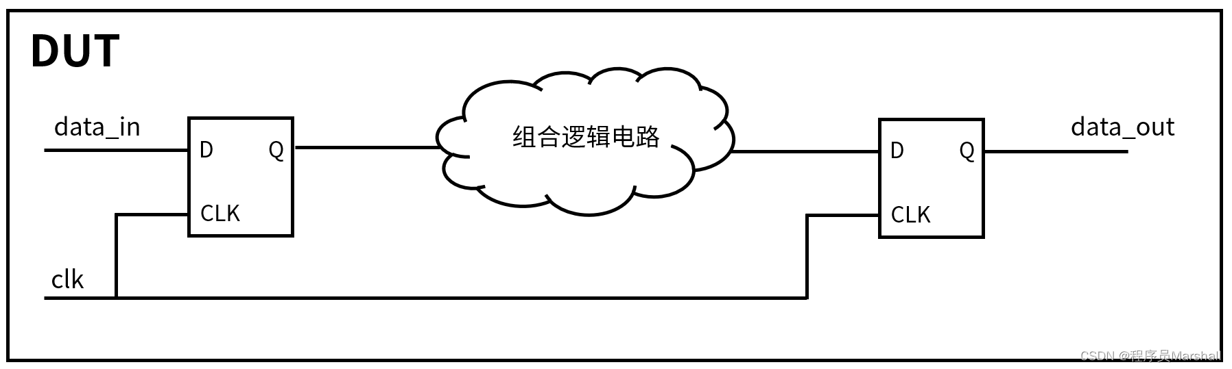 [外链图片转存失败,源站可能有防盗链机制,建议将图片保存下来直接上传(img-iRWLorR2-1653543161370)(D:/pic/image-20220522180202757.png)]