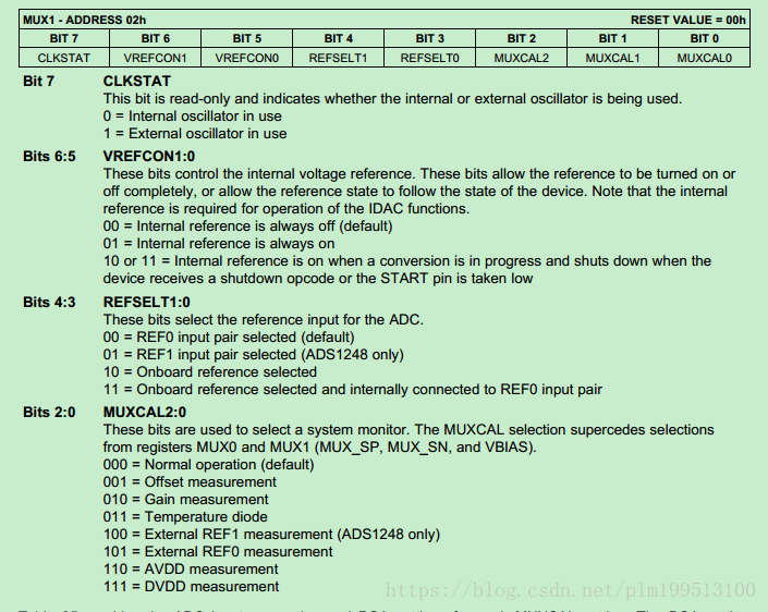 MUX1