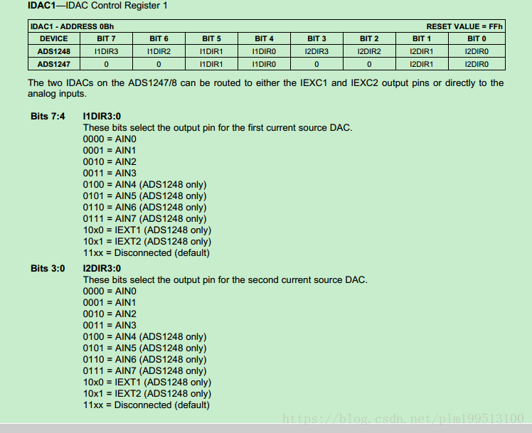 IIDAC1