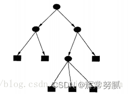 [外链图片转存失败,源站可能有防盗链机制,建议将图片保存下来直接上传(img-ZUnCHwnc-1653133392547)(651149b1cab14f39b279085a8a605001.png)]