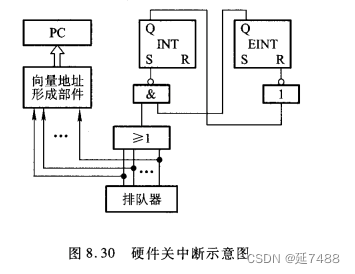 在这里插入图片描述